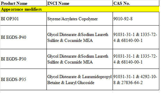 Styrène / acrylates Copolymère hydratant liquide blanc laiteux Modificateur d' apparence pour le soin de la peau du visage et du corps