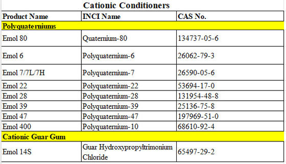 Polyquaternium-7 (Pq-7) Conditionneurs cationiques jaunâtres Polyquaternium Polymère quaternisé soluble dans l'eau pour le shampooing