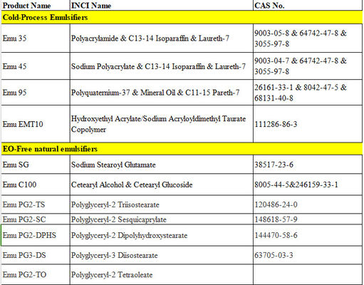 Alcool cétarilique et glucoside cétarilique Émulsifiant naturel Eo libre Excellente capacité d'émulsification CAS 8005-44-5&amp; 246159-33-1