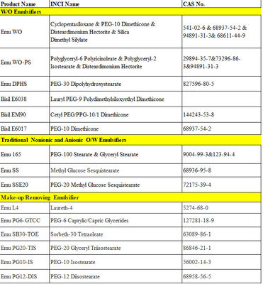 PEG-10 Dimethicone W/O et W/Si émulsifiant agent hydratant liquide pour produits de soins personnels