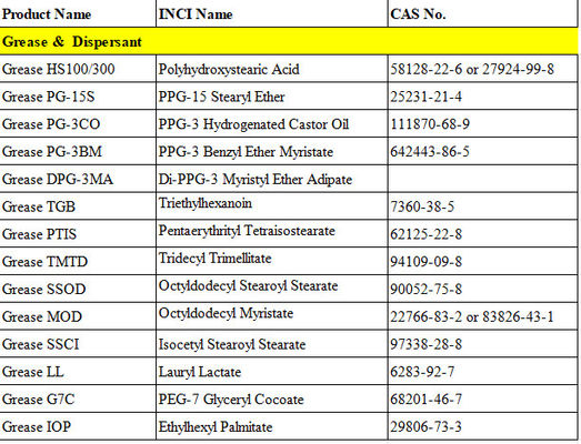 Agents dispersants à base d'octyldodécyle myristate Ester émollient avec une excellente dispersibilité des pigments CAS 22766-83-2