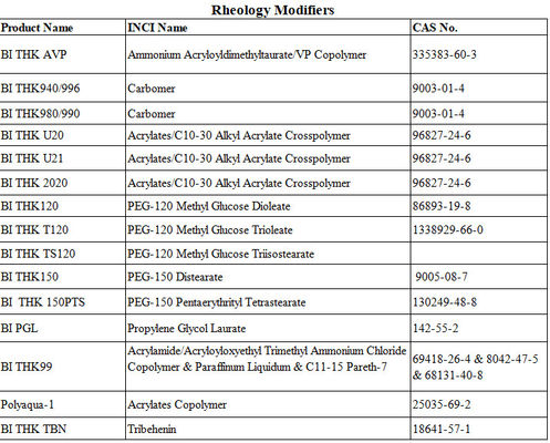 CAS 9005-08-7 PEG-150 Modificateur rhéologique distearate pour les soins personnels