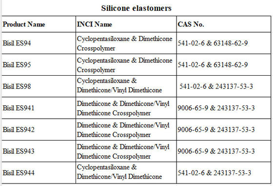Dimethicone &amp; Dimethicone / Vinyl Dimethicone Crosspolymère Gel translucide Élastomères en silicone à texture de poudre soyeuse