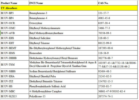 Diéthylhexyl Butamido Triazone CAS 154702-15-5 Poudre additif d'absorbeur UV atteint un SPF élevé à faible dose